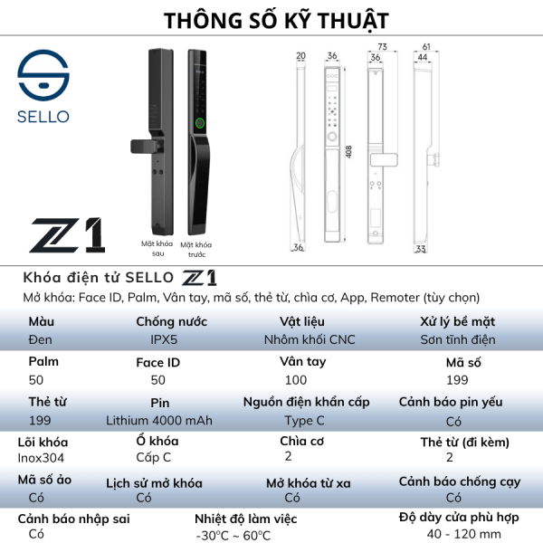 Z1.5